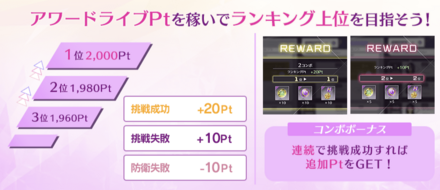 勝利してランキングPtを稼ごう