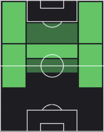 HPムニアイン(09/25)の適性ポジション