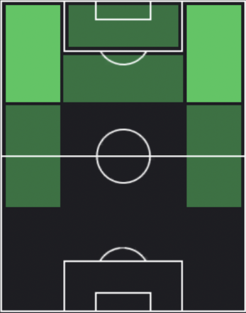HPハフィーニャ(09/25)の適性ポジション