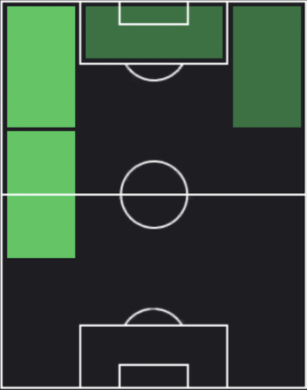 HPヴィニシウス・ジュニオール(09/25)の適性ポジション