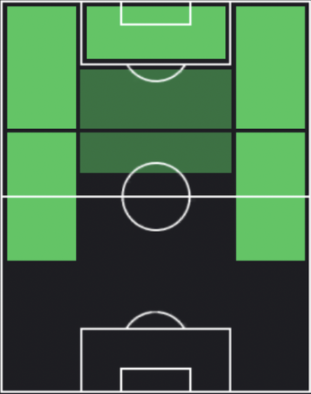 EPサミュエル・エトー(バルセロナ)の適性ポジション