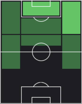 HPジェラール・モレノ(09/25)の適性ポジション