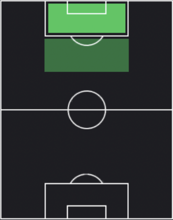 HPウィリアン・ジョゼ(09/25)の適性ポジション