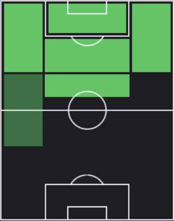 HPアントワーヌ・グリーズマン(09/25)の適性ポジション
