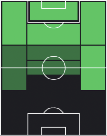 HPクリスティアン・ストゥアーニ(09/25)の適性ポジション