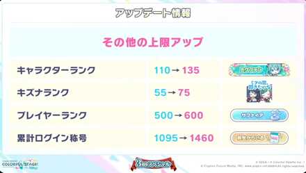 その他の上限アップ