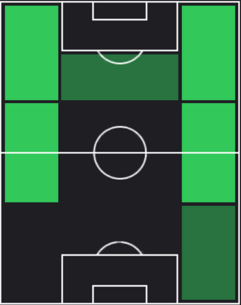 HP宮市亮(09/28)の適性ポジション