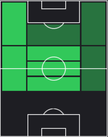 HP井上潮音(09/28)の適性ポジション