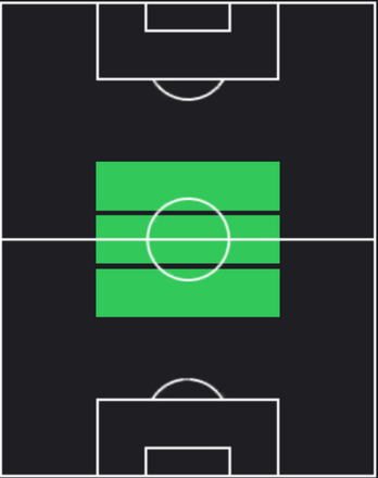HP安居海渡(09/28)の適性ポジション