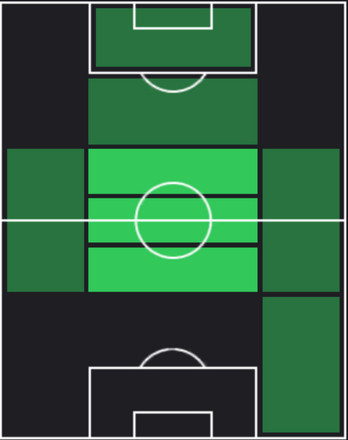 ST中村慶太(09/28)の適性ポジション