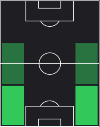 HP安西幸輝(09/28)の適性ポジション