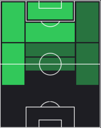 HP瀬川祐輔(09/28)の適性ポジション