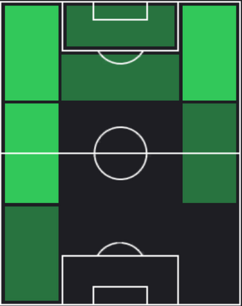 TPガレーノ(09/28)の適正ポジション