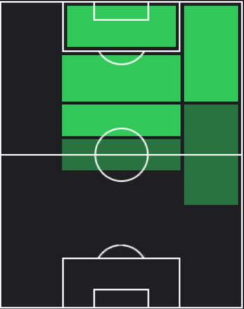 TPフリアン・アルバレス(09/28)の適正ポジション