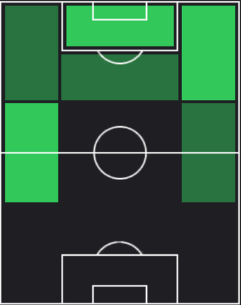TPマチス・テル(09/28)の適正ポジション