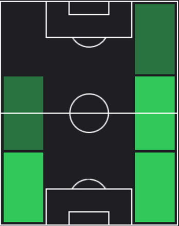TPアクラフ・ハキミ(09/28)の適正ポジション