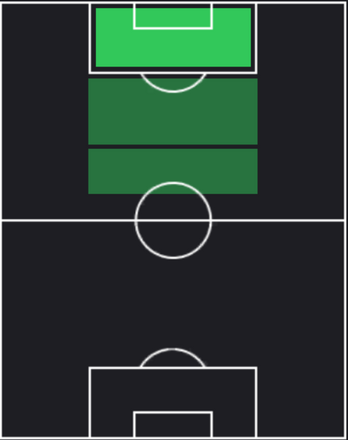 TPハリー・ケイン(09/28)の適正ポジション