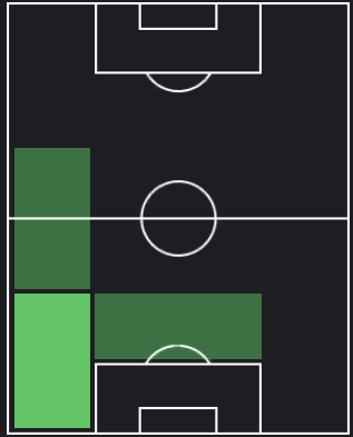 HPアドリアン・アルドレテ(09/28)の適性ポジション