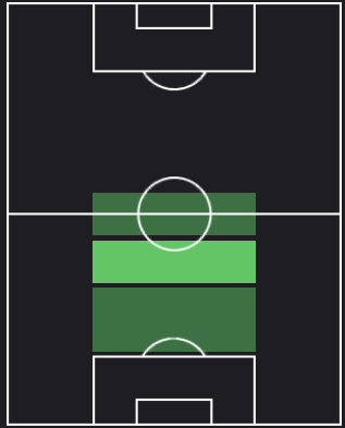 HPヘスス・モリーナ(09/28)の適性ポジション