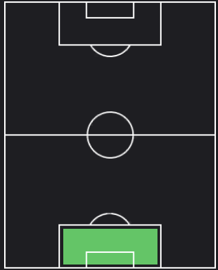 HPフリオ・ゴンサレス(09/28)の適性ポジション