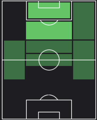 HPグスタボ・デル・プレテ(09/28)の適性ポジション