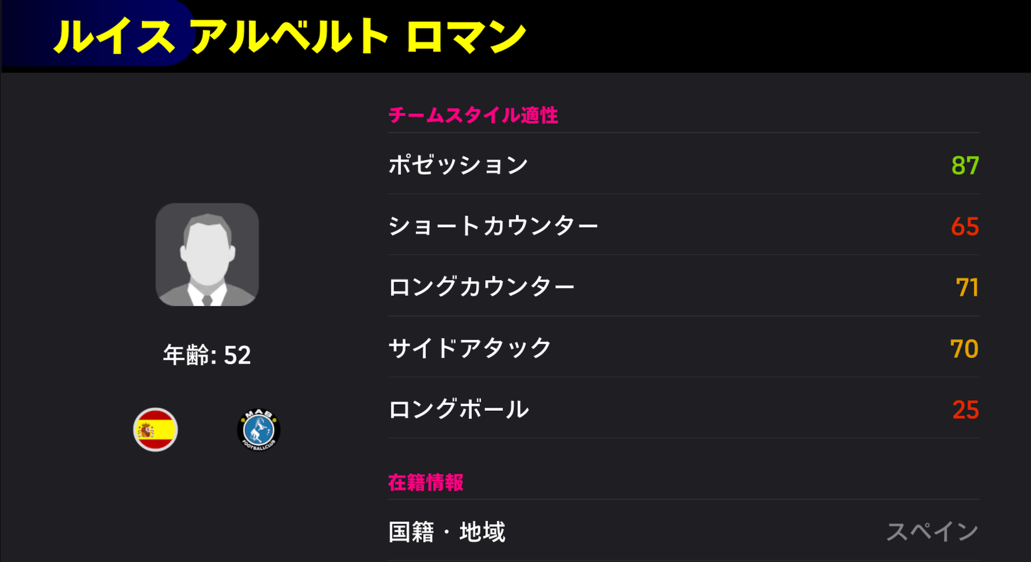 ルイスアルベルトロマン