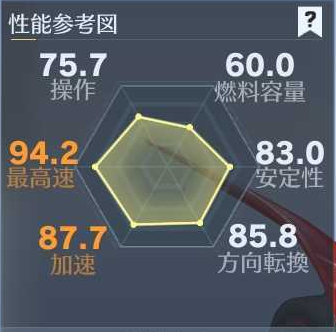 ぺごセダン性能.png