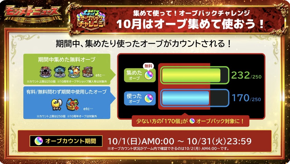 オーブバックチャレンジ 詳細