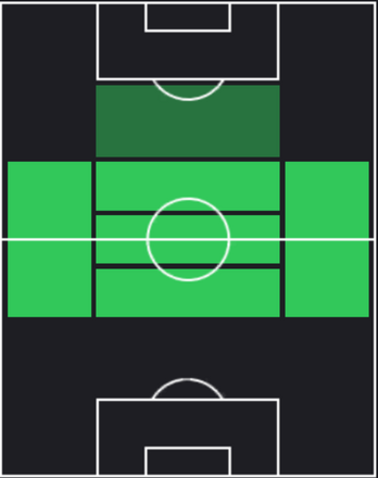 EPクラレンス・セードルフ(ACミラン)の適性ポジション