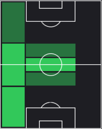 EPゼ・ロベルト(バイエルン)の適性ポジション