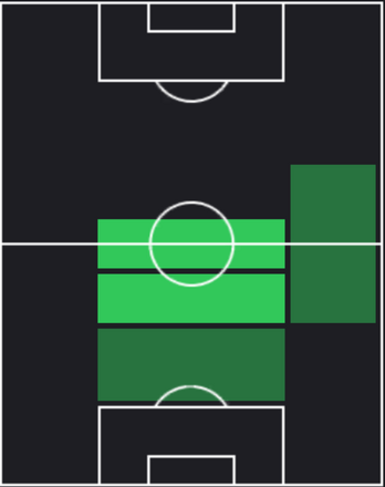 EPエステバン・カンビアッソ(インテル/09-10)の適性ポジション