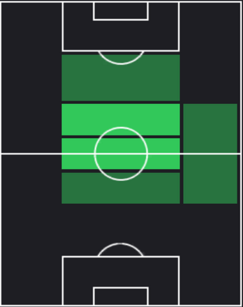 HPフース・ティル(10/02)の適性ポジション