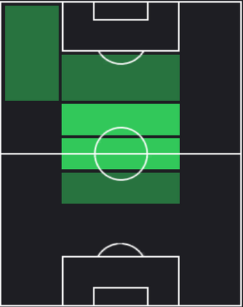 HPロレンツォ・ペッレグリーニ(10/02)の適性ポジション