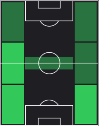 HPレオナルド・スピナッツォーラ(10/02)の適性ポジション
