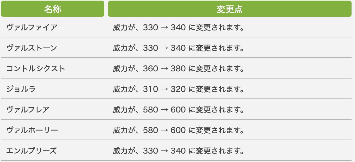 赤魔道士調整6.5