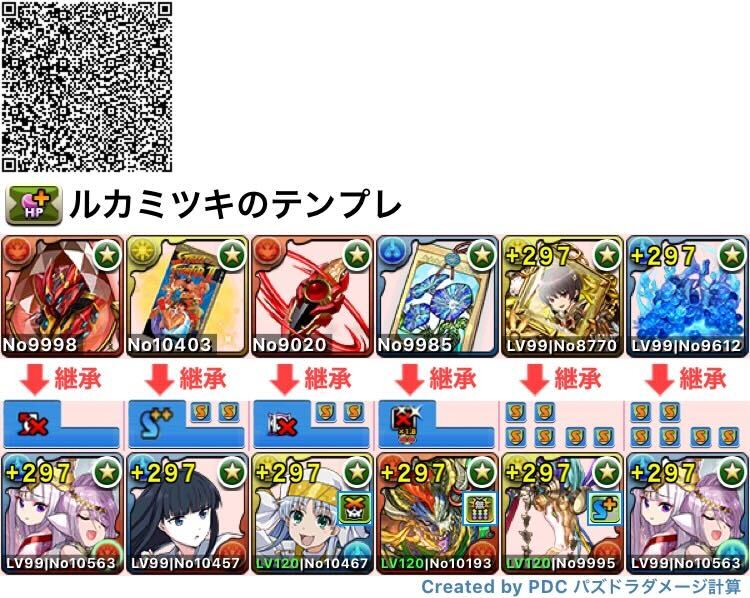 ルカ&ミツキのテンプレ