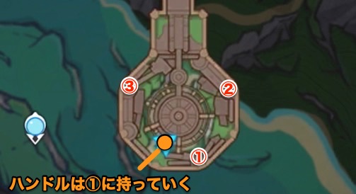 世界任務