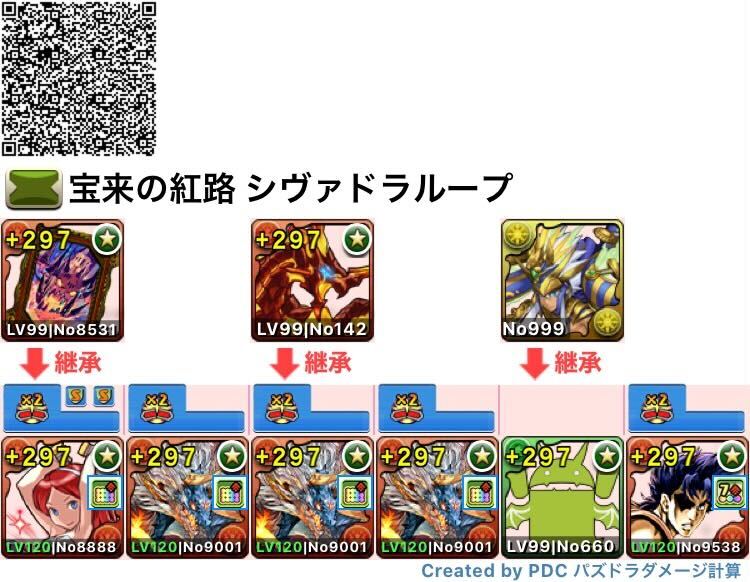 シヴァドラループ