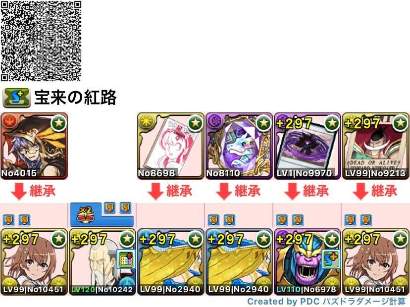 御坂美琴周回編成