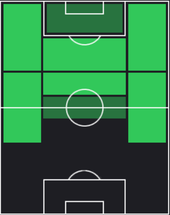 TPアンヘル・ディ・マリア(10/05)の適正ポジション