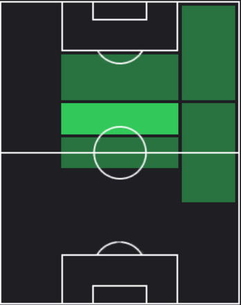 TPマグヌ・アクリウシュ(10/05)の適正ポジション