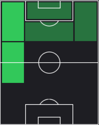 HPアンス・ファティ(10/05)の適性ポジション