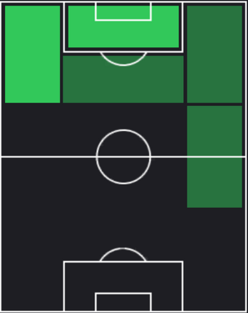 HPガブリエウ・ジェズス(アーセナル10/05)の適性ポジション