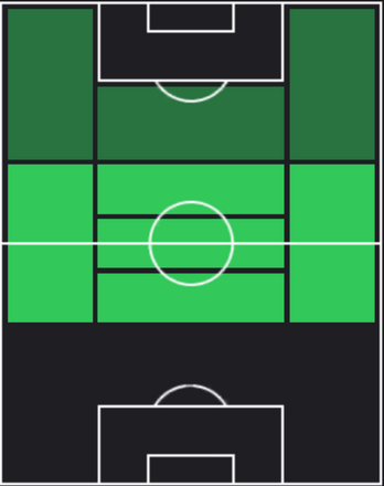 HPクリスティアン・エリクセン(マンチェスターU10/05)の適性ポジション