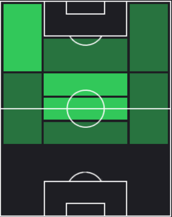 HPガビ(バルセロナパック10/05)の適性ポジション