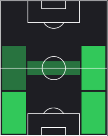 HPジョアン・カンセロ(バルセロナパック10/05)の適性ポジション