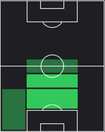 HPリサンドロ・マルティネス(マンチェスターU10/05)の適性ポジション