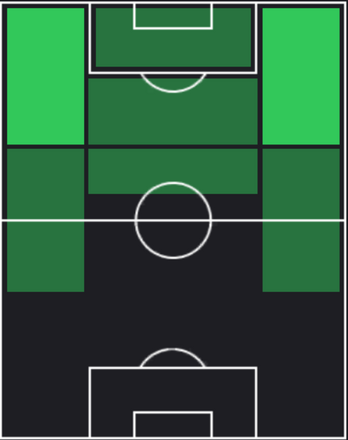 HPジェレミ・ドク(マッチパス)の適性ポジション