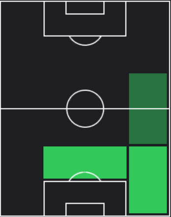 HPベン・ホワイト(アーセナル10/05)の適性ポジション