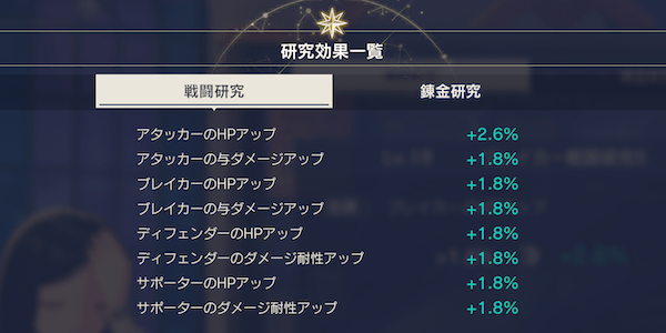 研究